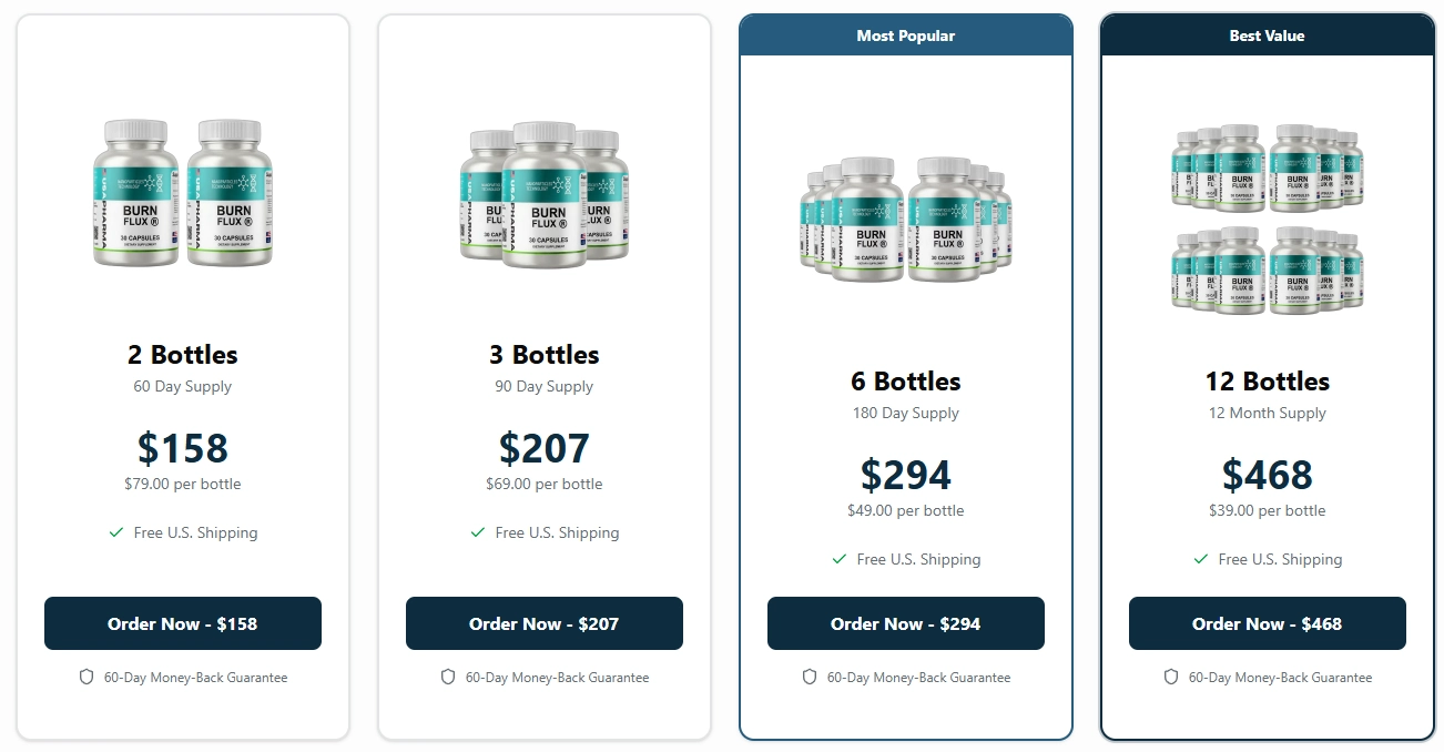 Burnflux supplement pricing packages and order options
